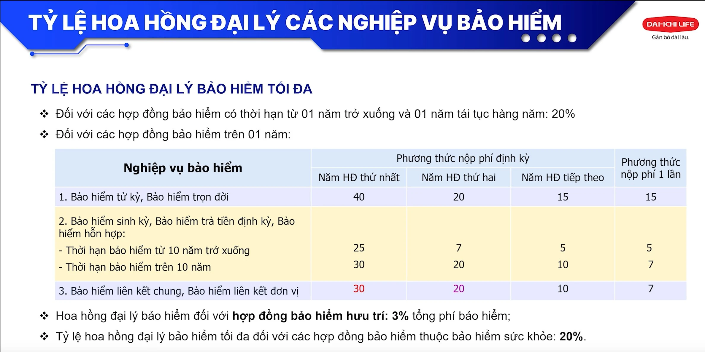 Luật kinh doanh bảo hiểm